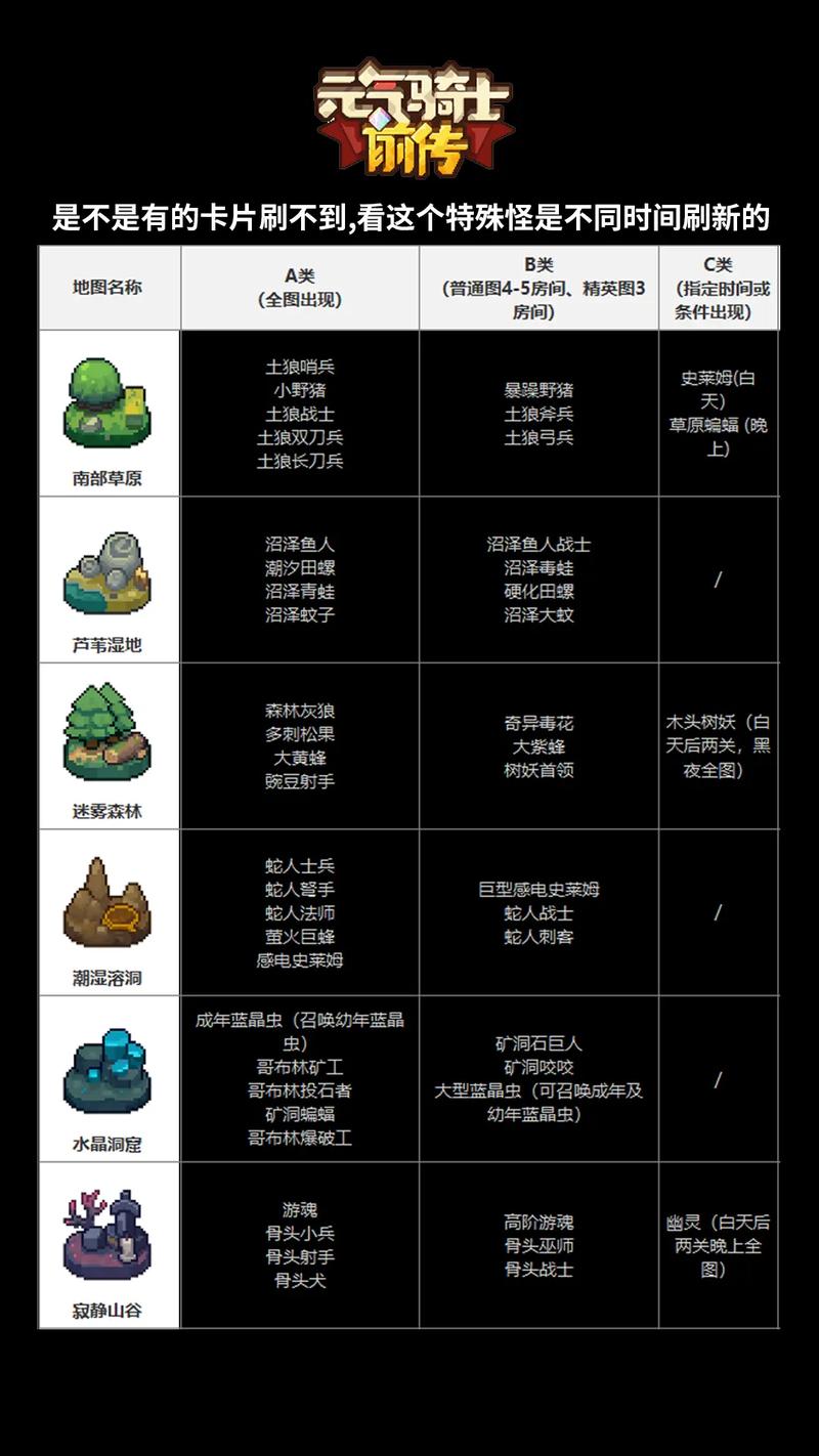元气骑士前传内置GG菜单下载