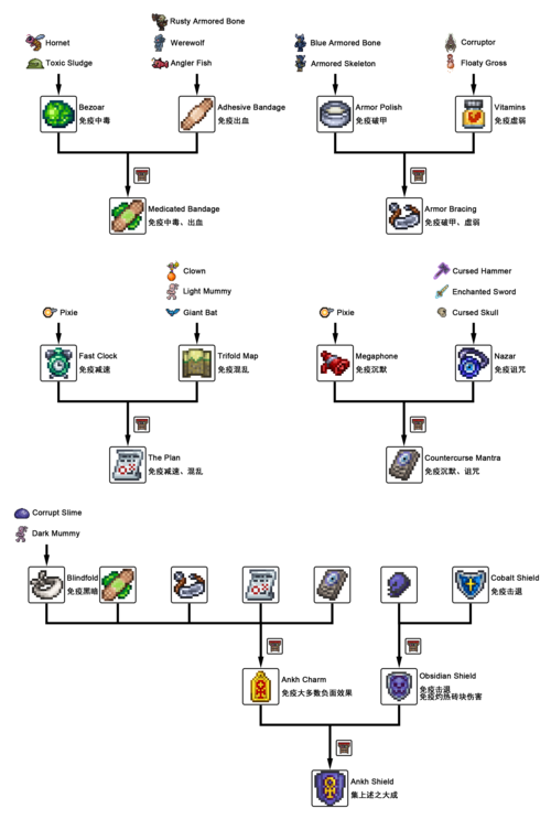 terraria1.4全物品代码图标