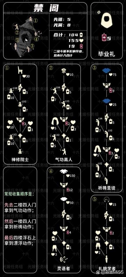 光遇烟花棒先祖兑换图图标