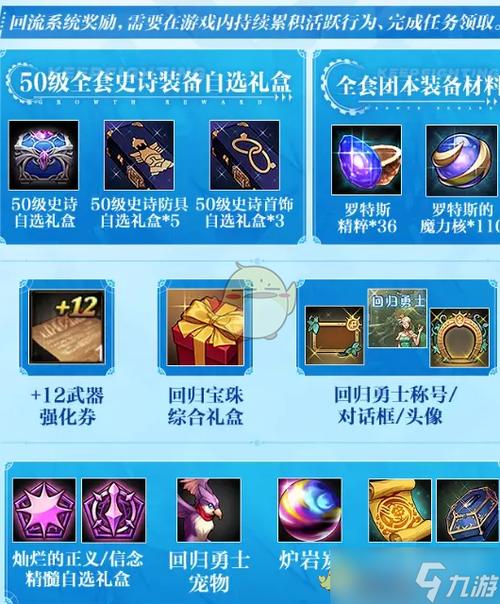 dnf回归奖励图标