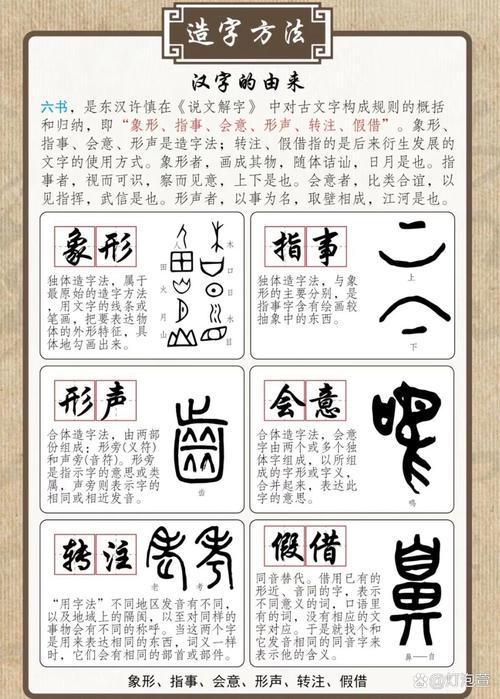 汉字六书pdf,