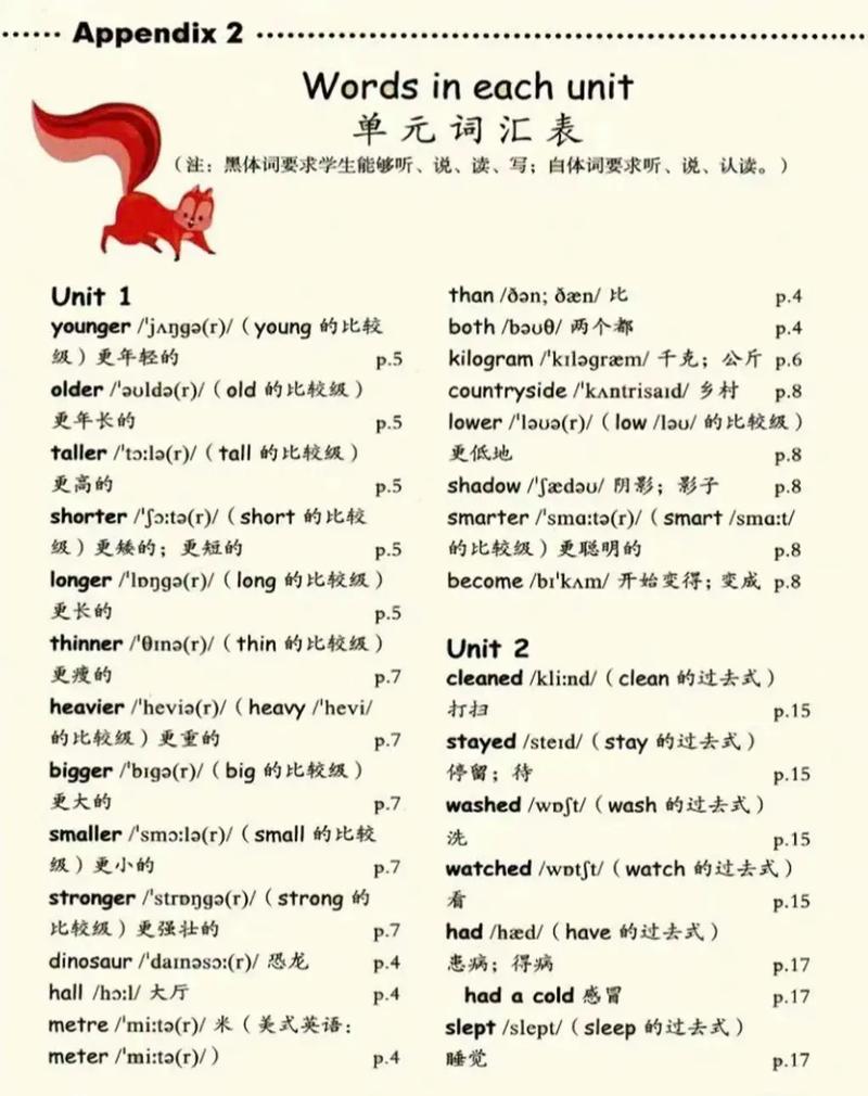 pep六下单词表图片图标