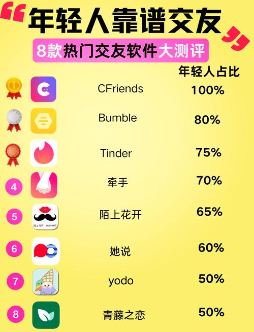 Stcity交友软件