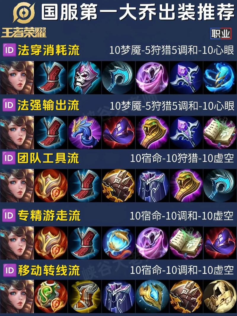 王者出装助手