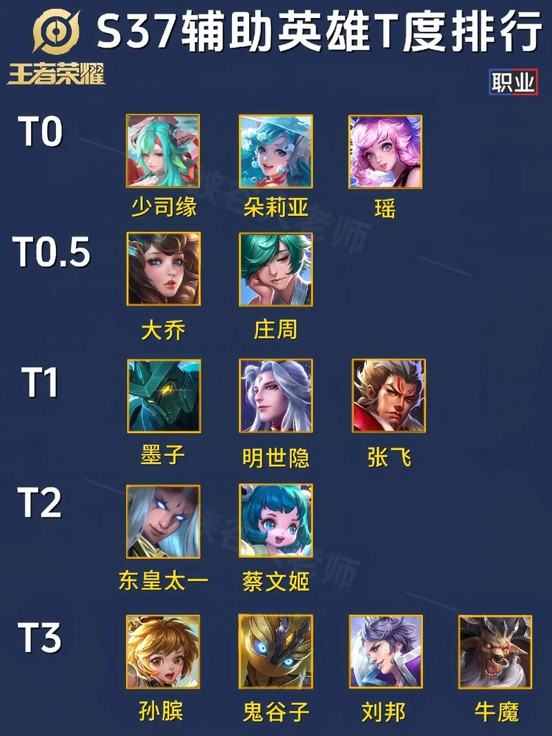 王者辅助排行榜前十名图标