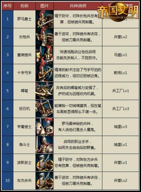帝国时代3亚洲王朝密码图标