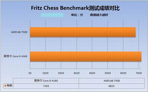 fritz chess benchmark排行图标