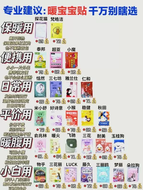 暖贴正规品牌排行榜图标